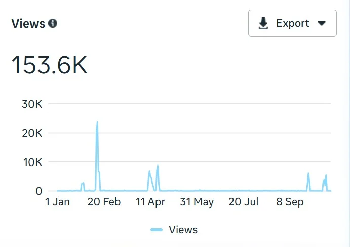 The South Park social media views analytics - Easynet Digital case study