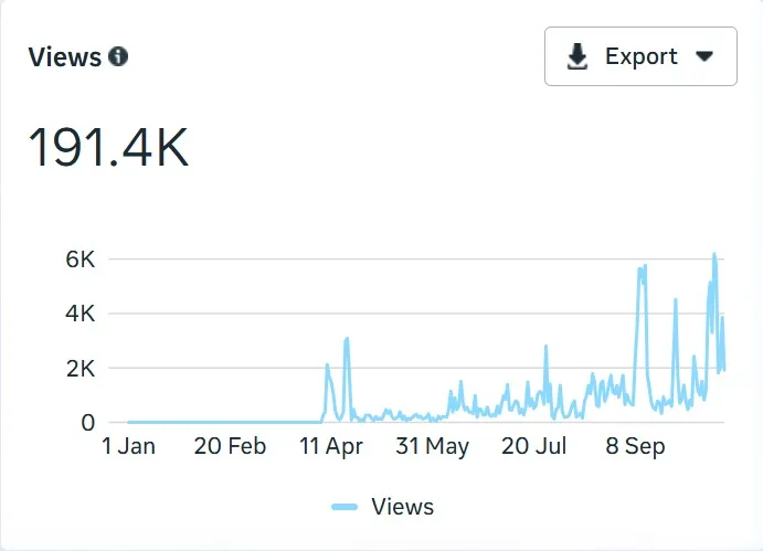 The South Park social media views analytics - Easynet Digital case study