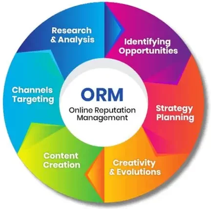 Online marketing company in trivandrum
