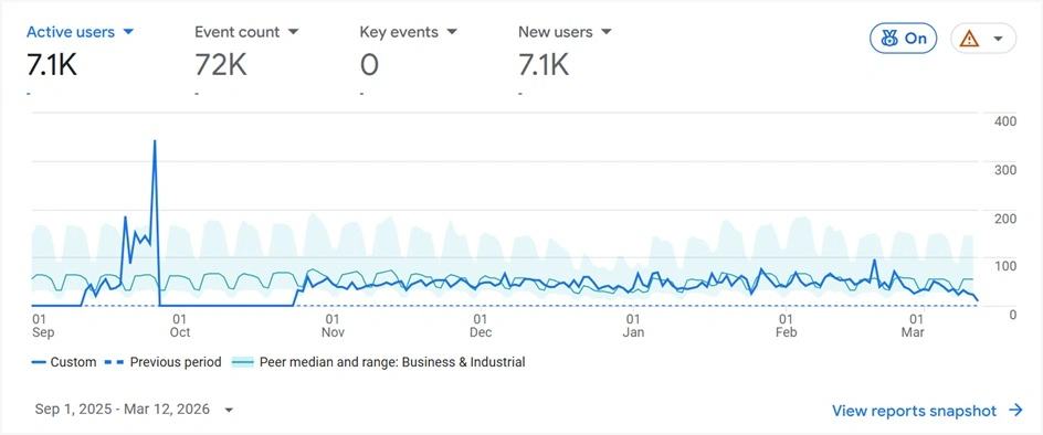 Case studies of Easynet Digital - Kerala Soaps