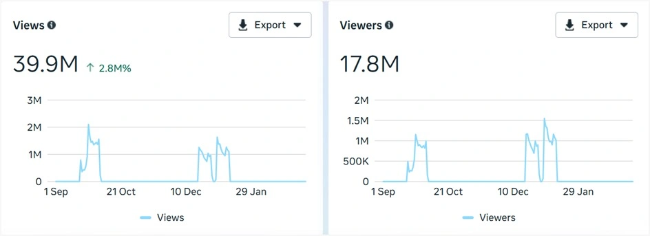 Case studies of Easynet Digital - Kerala Soaps