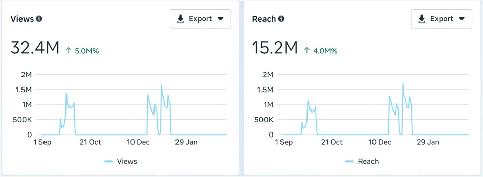 Case studies of Easynet Digital - Kerala Soaps