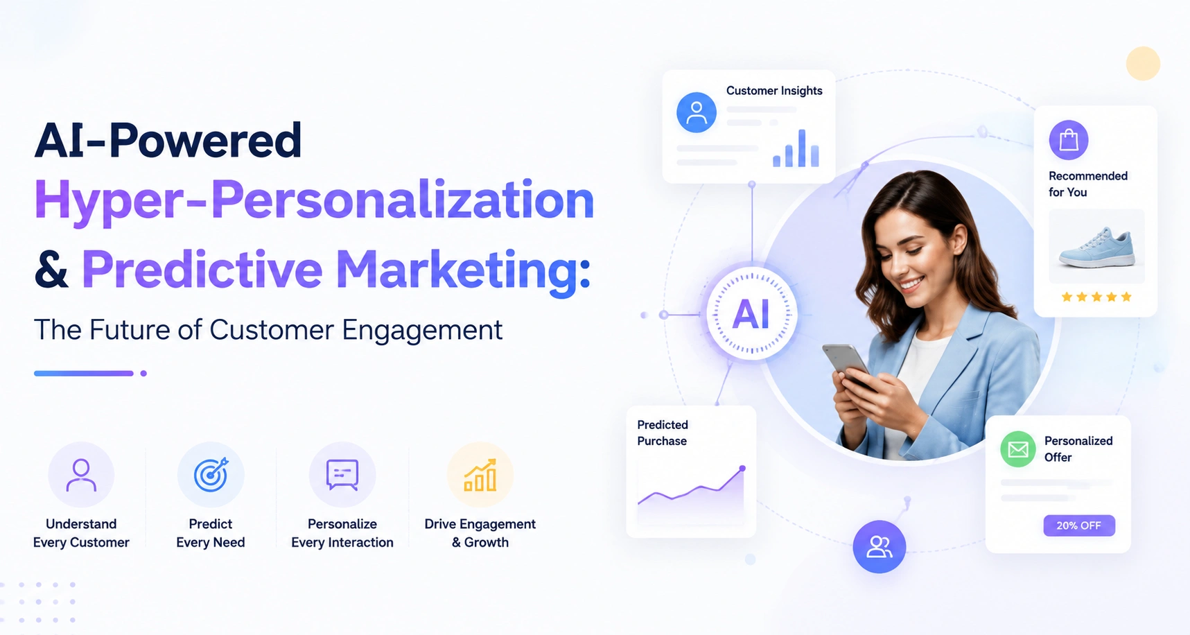 AI-powered hyper-personalization